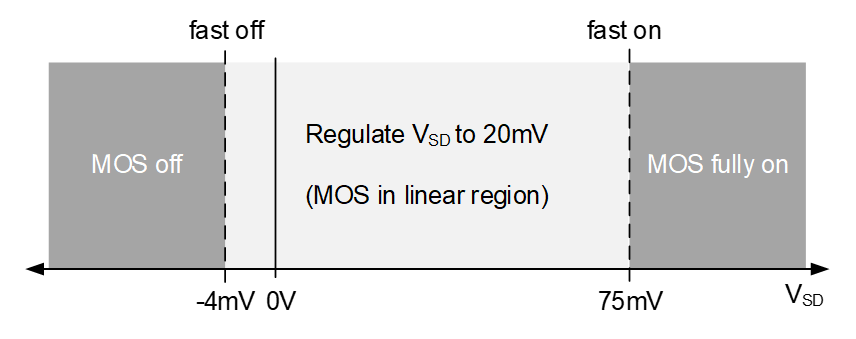 MOSFET