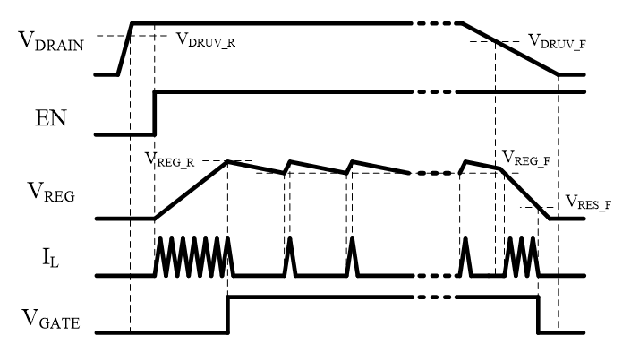 MOSFET