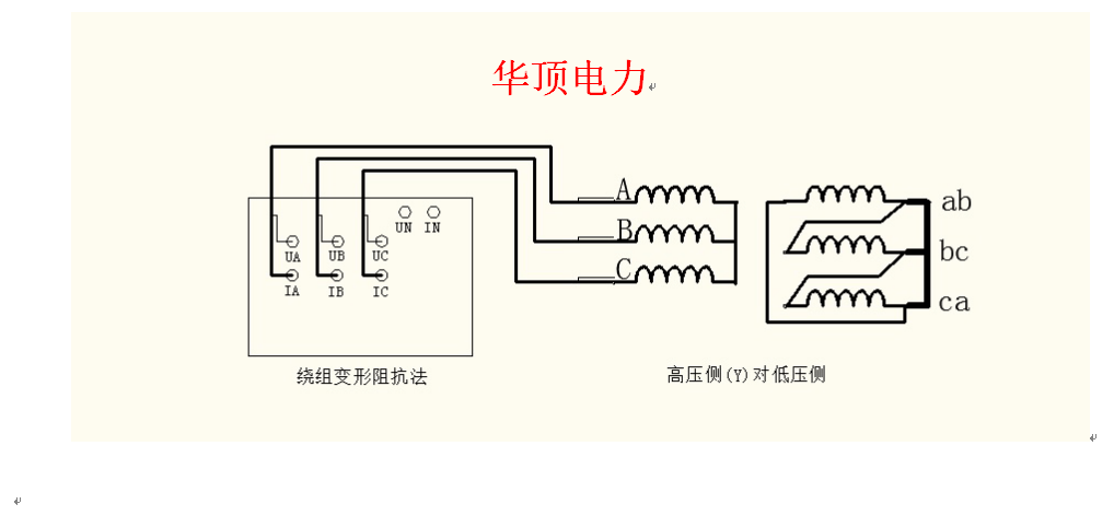 测量