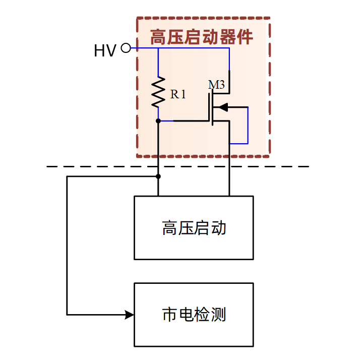 芯朋微