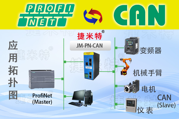 CAN主站轉(zhuǎn)Profinet協(xié)議網(wǎng)關(guān)（JM-PN-CAN）