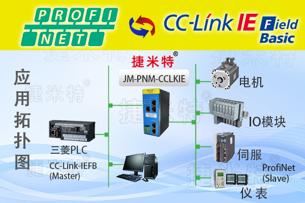 <b class='flag-5'>CC-Link</b> IEFB<b class='flag-5'>轉(zhuǎn)</b><b class='flag-5'>Profinet</b>主站<b class='flag-5'>協(xié)議</b><b class='flag-5'>網(wǎng)關(guān)</b>（<b class='flag-5'>JM</b>-PNM-CCLKIE）