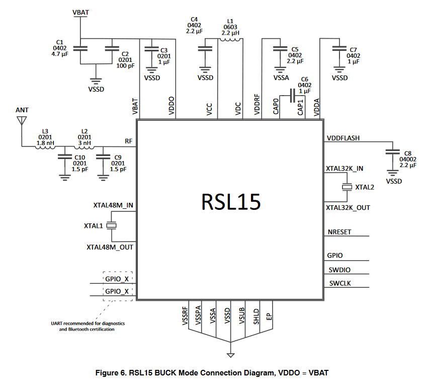 安森美NCV-RSL15蓝牙5.2无线MCU<b class='flag-5'>在</b><b class='flag-5'>汽车</b><b class='flag-5'>中</b>的应用