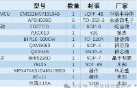 賣爆的<b class='flag-5'>徠</b><b class='flag-5'>芬</b><b class='flag-5'>吹風(fēng)</b>機(jī)，用了哪些芯片？