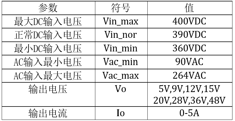 使用高頻QR控制器NCP1345的雙管反激240W USB PD3.1 EPR設計方案