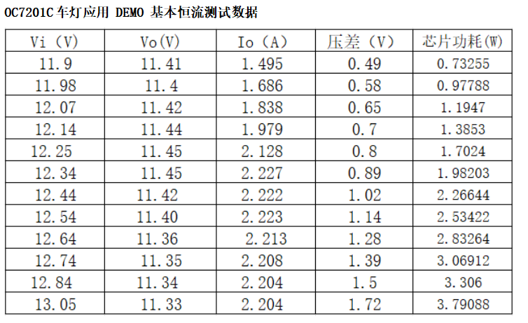 汽车照明