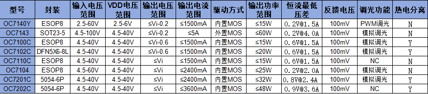 汽车照明