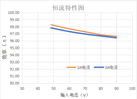 芯片