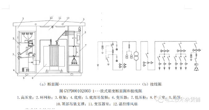 歐式箱式變電站的結(jié)構(gòu)特點(diǎn)