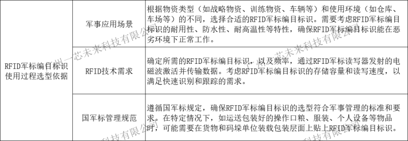 數據采集革命：<b class='flag-5'>RFID</b>編目標識的無盡潛力