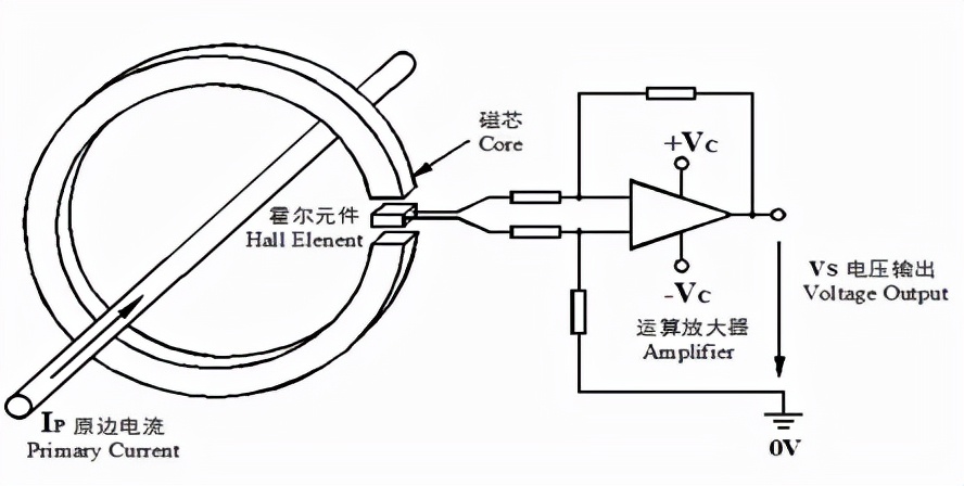 闭环霍尔电流传感器在变频器中的应用——安科瑞 陆琳钰