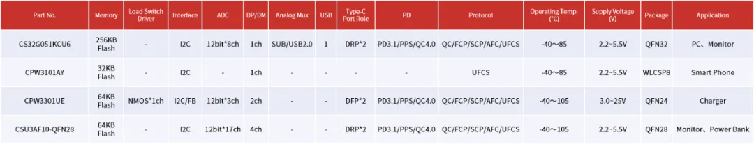 type-c