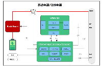 <b class='flag-5'>芯</b><b class='flag-5'>海</b>科技<b class='flag-5'>CPW3101</b>获关注，<b class='flag-5'>UFCS</b>协议赋能电源<b class='flag-5'>快</b><b class='flag-5'>充</b>市场