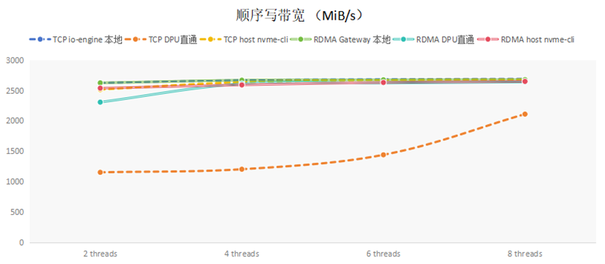 云计算