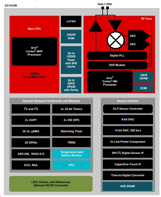 昂科燒錄器支持<b class='flag-5'>TI</b>德州儀器的多協(xié)議<b class='flag-5'>Sub-1GHz</b>無線微控制器<b class='flag-5'>CC1312R1</b>F3RGZ