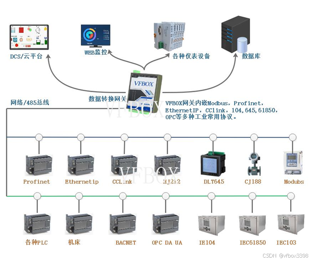 网口