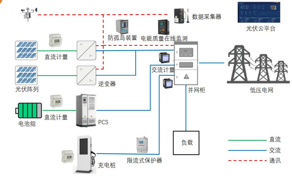 新能源并網供電系統(tǒng)為什么要用防孤島裝置