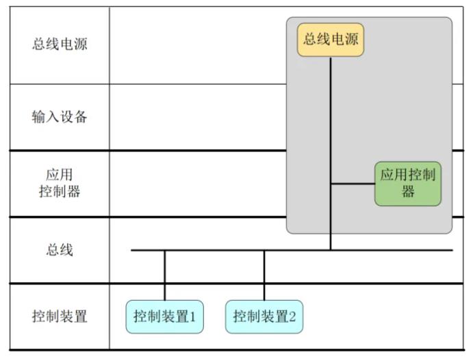 DALI协议