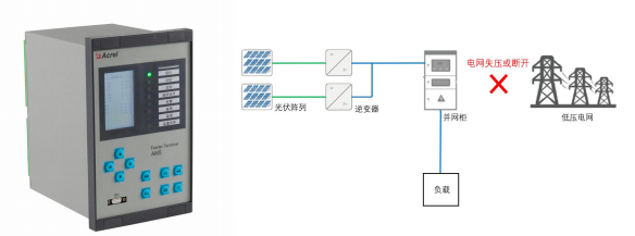 并网