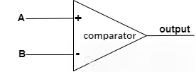 單片機(jī)<b class='flag-5'>中比較</b>器的<b class='flag-5'>重要</b>參數(shù)