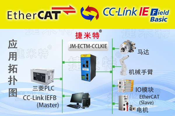 <b class='flag-5'>EtherCAT</b><b class='flag-5'>转</b><b class='flag-5'>CC-Link</b> <b class='flag-5'>IEFB</b><b class='flag-5'>协议</b><b class='flag-5'>网关</b>（<b class='flag-5'>JM-ECTM-CCLKIE</b>）