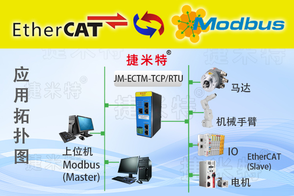 <b class='flag-5'>EtherCAT</b><b class='flag-5'>主</b><b class='flag-5'>站</b><b class='flag-5'>转</b>Modbus-RTU<b class='flag-5'>总线</b><b class='flag-5'>协议</b><b class='flag-5'>网关</b>