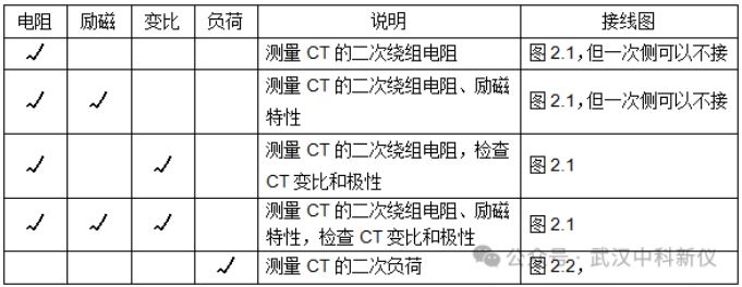 互感器