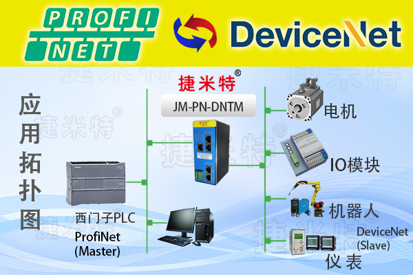 DeviceNet主站转Profinet协议网关（JM-PN-DNTM）