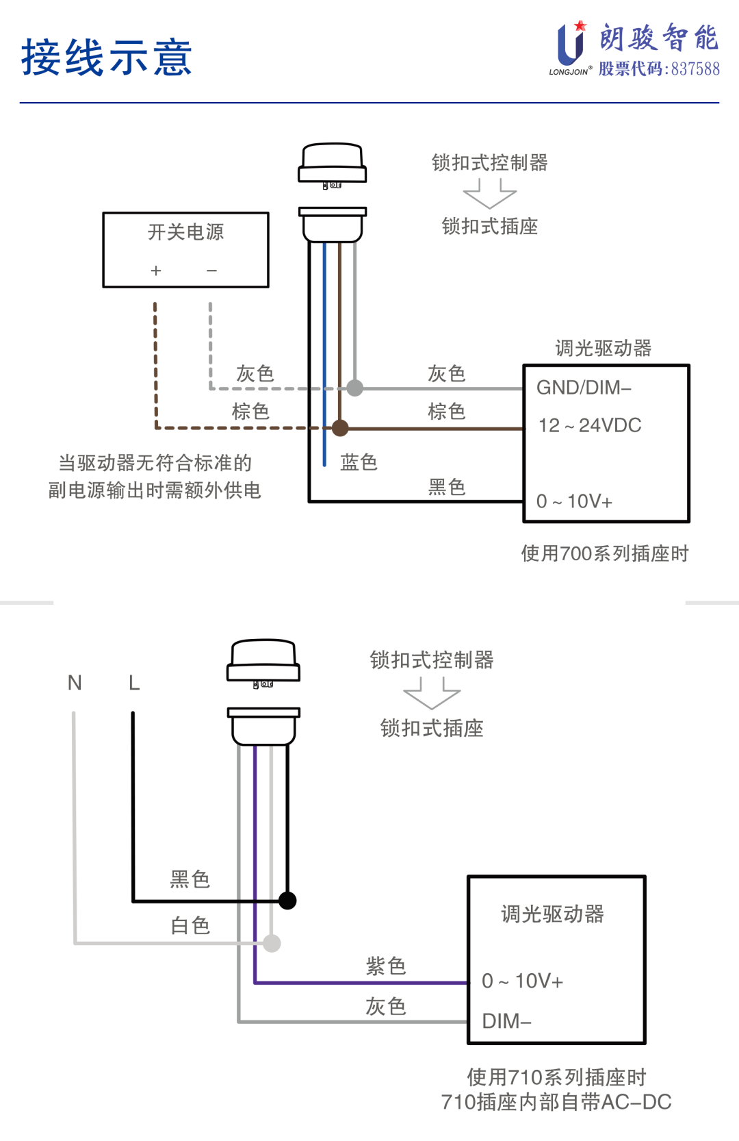 接口