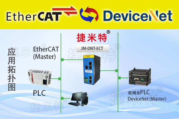 <b class='flag-5'>DeviceNet</b><b class='flag-5'>转</b><b class='flag-5'>EtherCAT</b><b class='flag-5'>协议</b><b class='flag-5'>网关</b>（<b class='flag-5'>JM-DNT-ECT</b>）