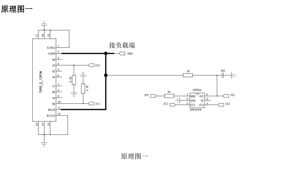 接口