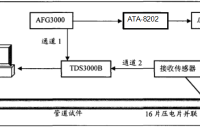 ATA-8202射頻功率放大器在應(yīng)力導(dǎo)波<b class='flag-5'>缺陷</b>檢測研究中的應(yīng)用