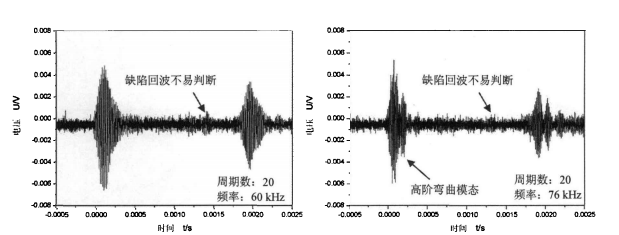 選擇頻率不當(dāng)時(shí)導(dǎo)致缺陷識(shí)別失敗