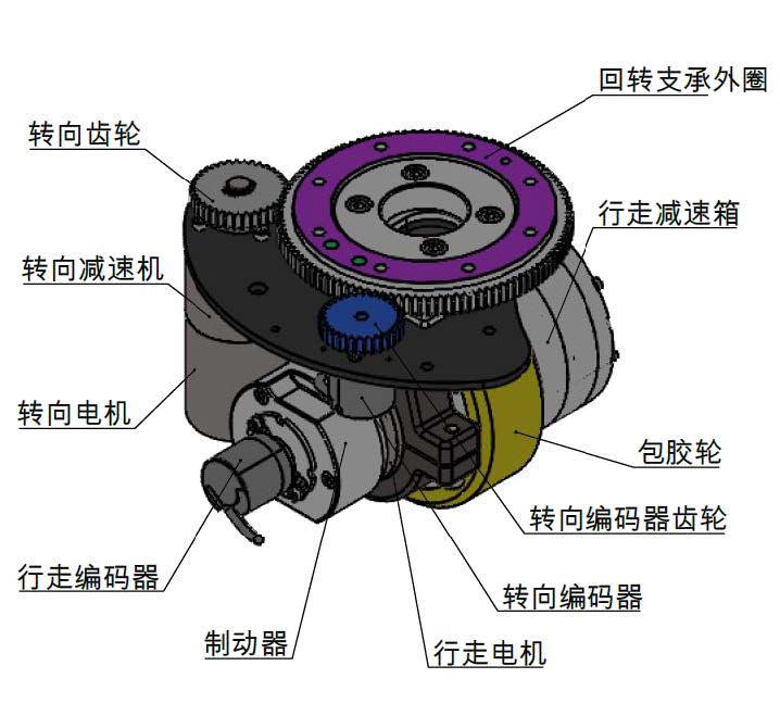 鳳凰動(dòng)力<b class='flag-5'>AGV</b><b class='flag-5'>舵輪</b>大揭秘！