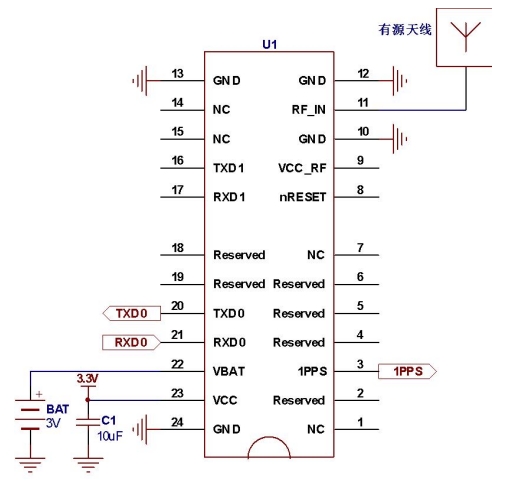 GNSS