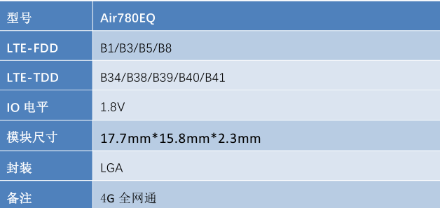 硬件设计