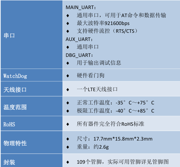 物联网