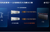 维谛技术新品来袭｜即刻上电，通往大规模智算中心