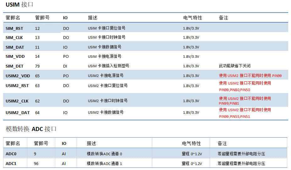 物联网