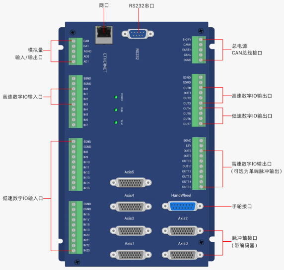 正运动技术