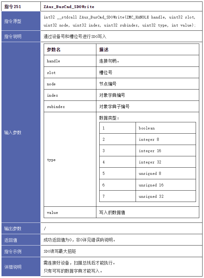 正运动技术