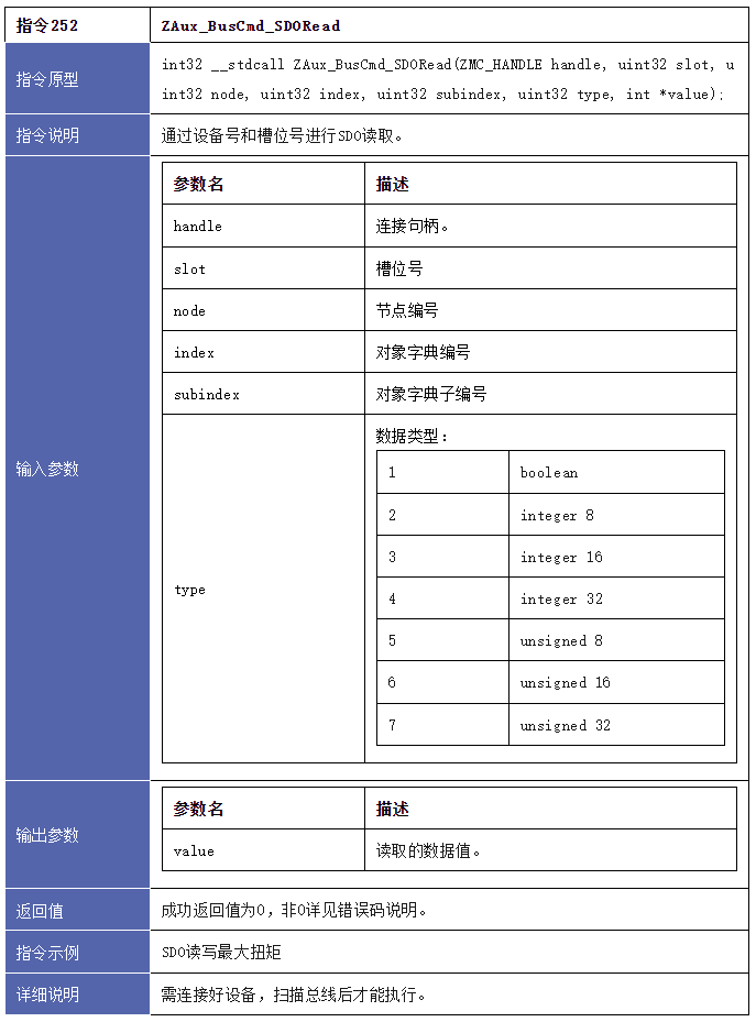 正运动技术