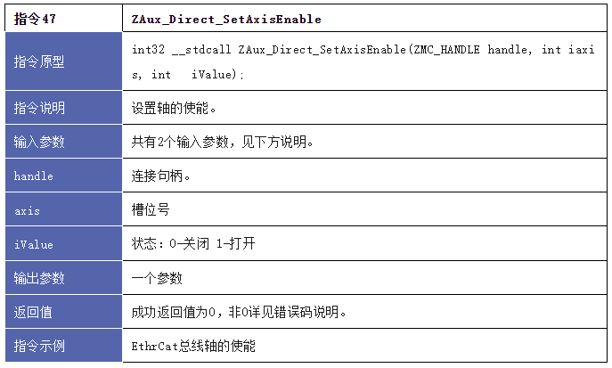 正运动技术