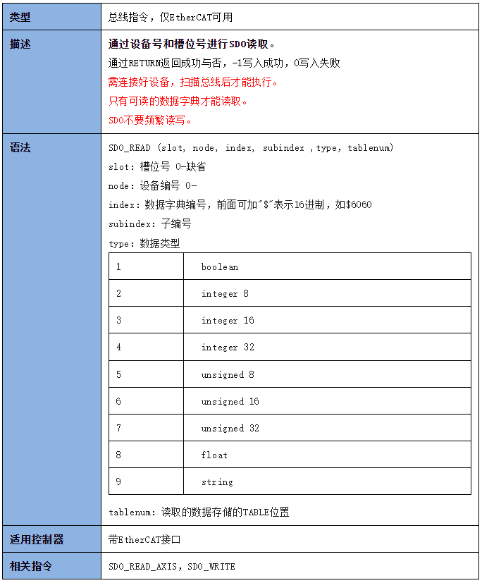 正运动技术