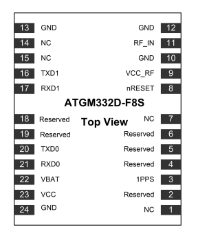 <b class='flag-5'>ATGM332D</b>-F8S單北斗多頻車(chē)載航位推算<b class='flag-5'>模塊</b>功能與應(yīng)用選型