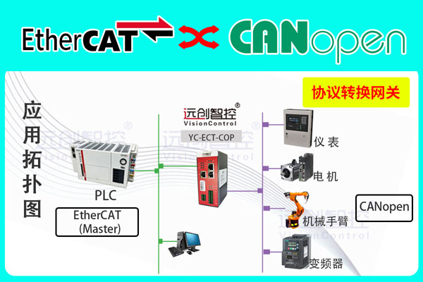 <b class='flag-5'>CANopen</b>主站<b class='flag-5'>轉</b><b class='flag-5'>EtherCAT</b>協議網關（<b class='flag-5'>EtherCAT</b><b class='flag-5'>轉</b><b class='flag-5'>CANopen</b>）