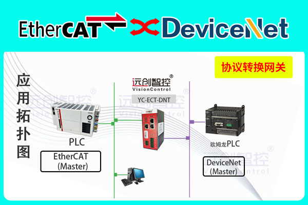 <b class='flag-5'>DeviceNet</b><b class='flag-5'>轉</b><b class='flag-5'>EtherCAT</b>協議網關（<b class='flag-5'>EtherCAT</b><b class='flag-5'>轉</b><b class='flag-5'>DeviceNet</b>）