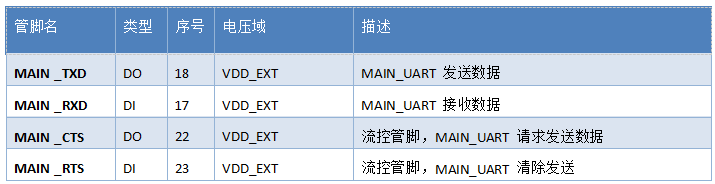 硬件设计