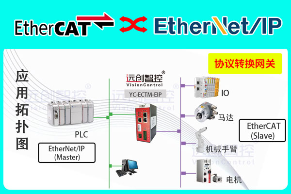 <b class='flag-5'>EtherCAT</b>主站轉(zhuǎn)<b class='flag-5'>EtherNet</b>/<b class='flag-5'>IP</b>協(xié)議網(wǎng)關(guān)（<b class='flag-5'>EtherNet</b>/<b class='flag-5'>IP</b>轉(zhuǎn)<b class='flag-5'>EtherCAT</b>）