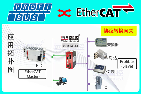 Profibus DP主站转EtherCAT网关（Profibus DP转EtherCAT）